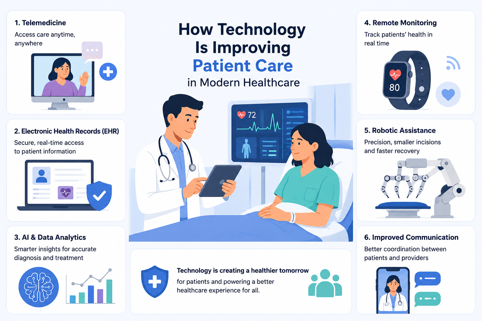 How Technology Is Improving Patient Care in Modern Healthcare