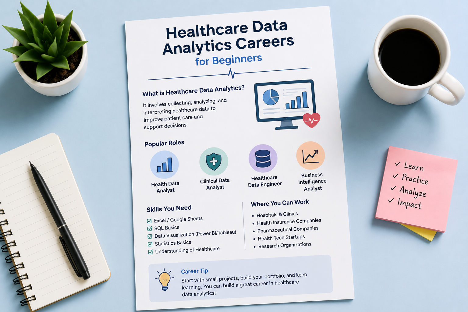 Healthcare Data Analytics Careers for Beginners