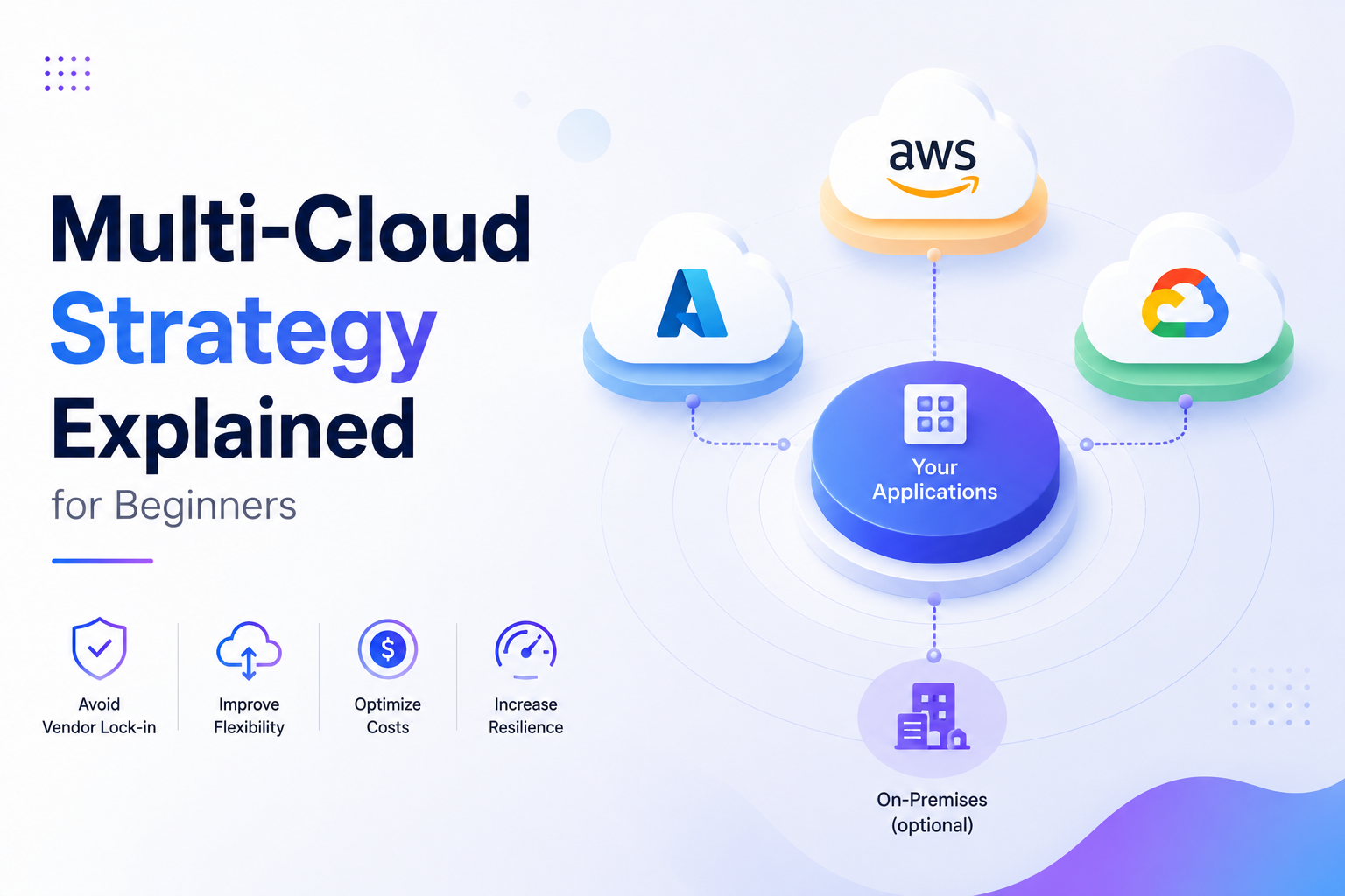 Multi-Cloud Strategy Explained for Beginners