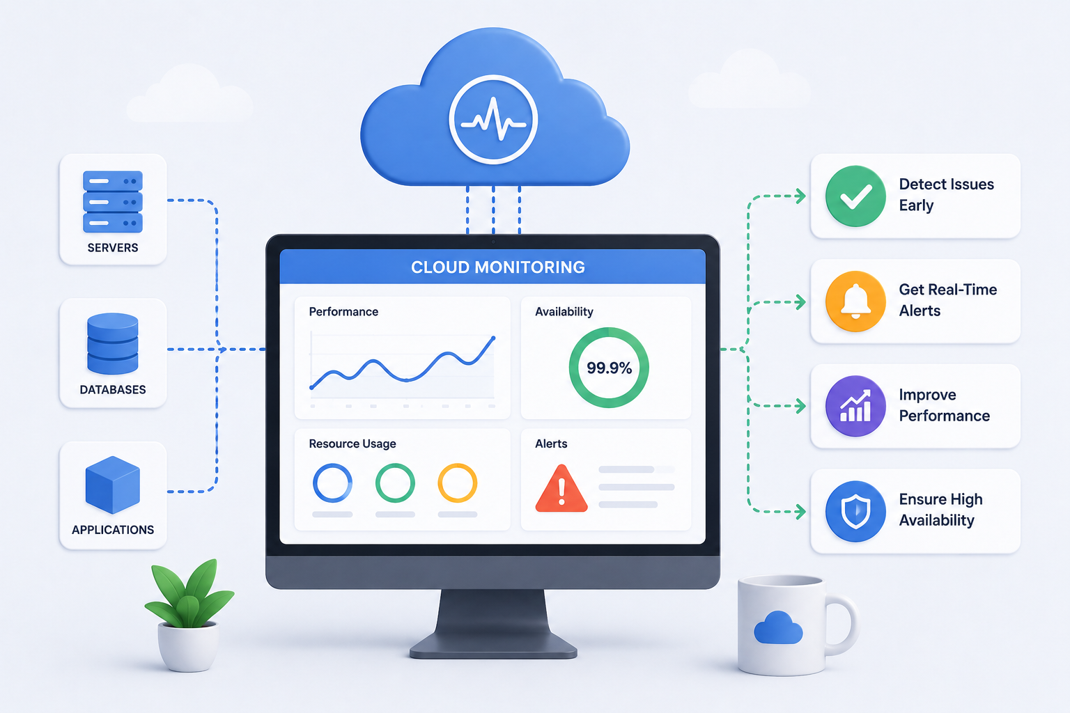 How Cloud Monitoring Helps Keep Applications Running