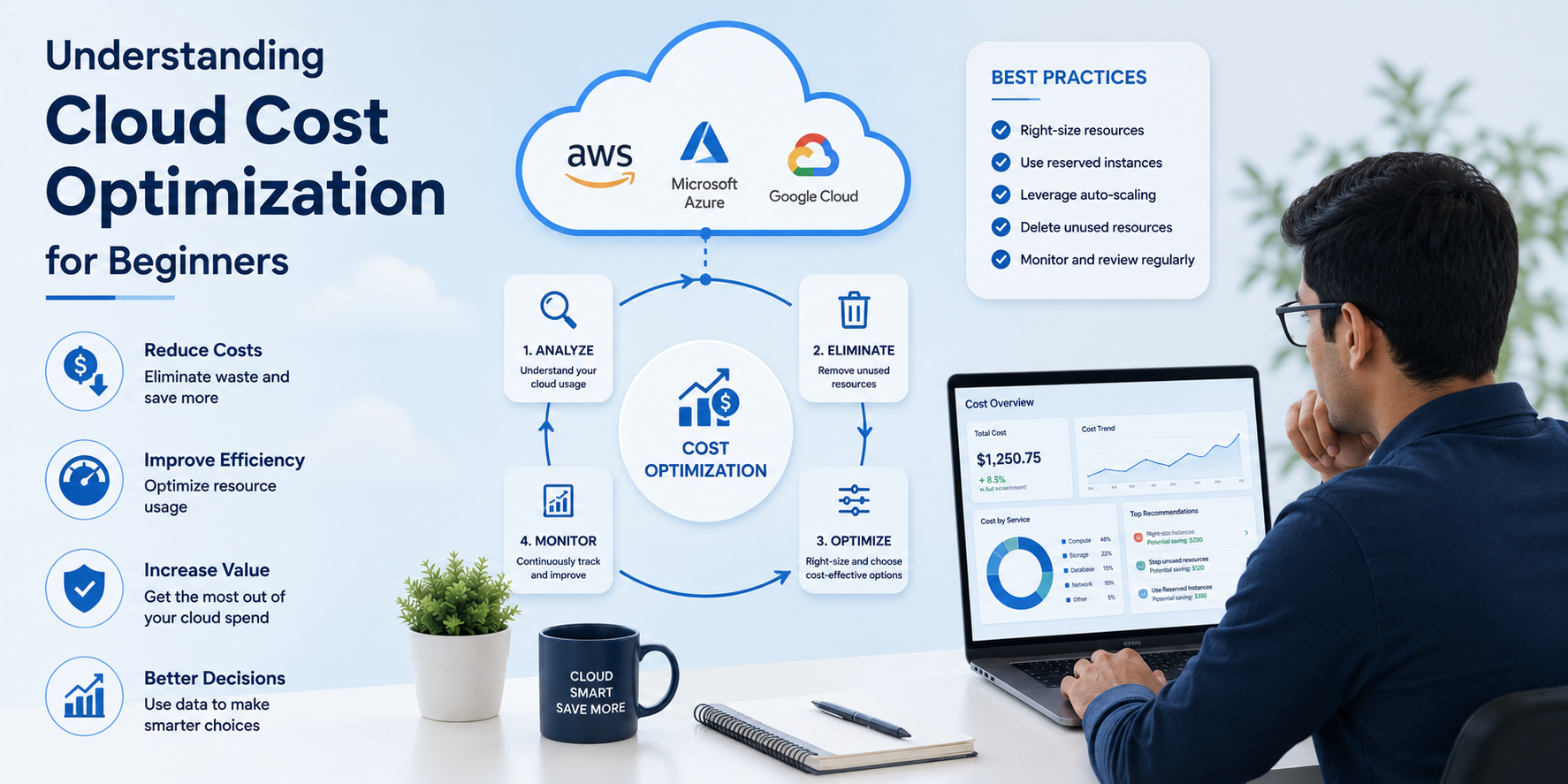 Understanding Cloud Cost Optimization for Beginners