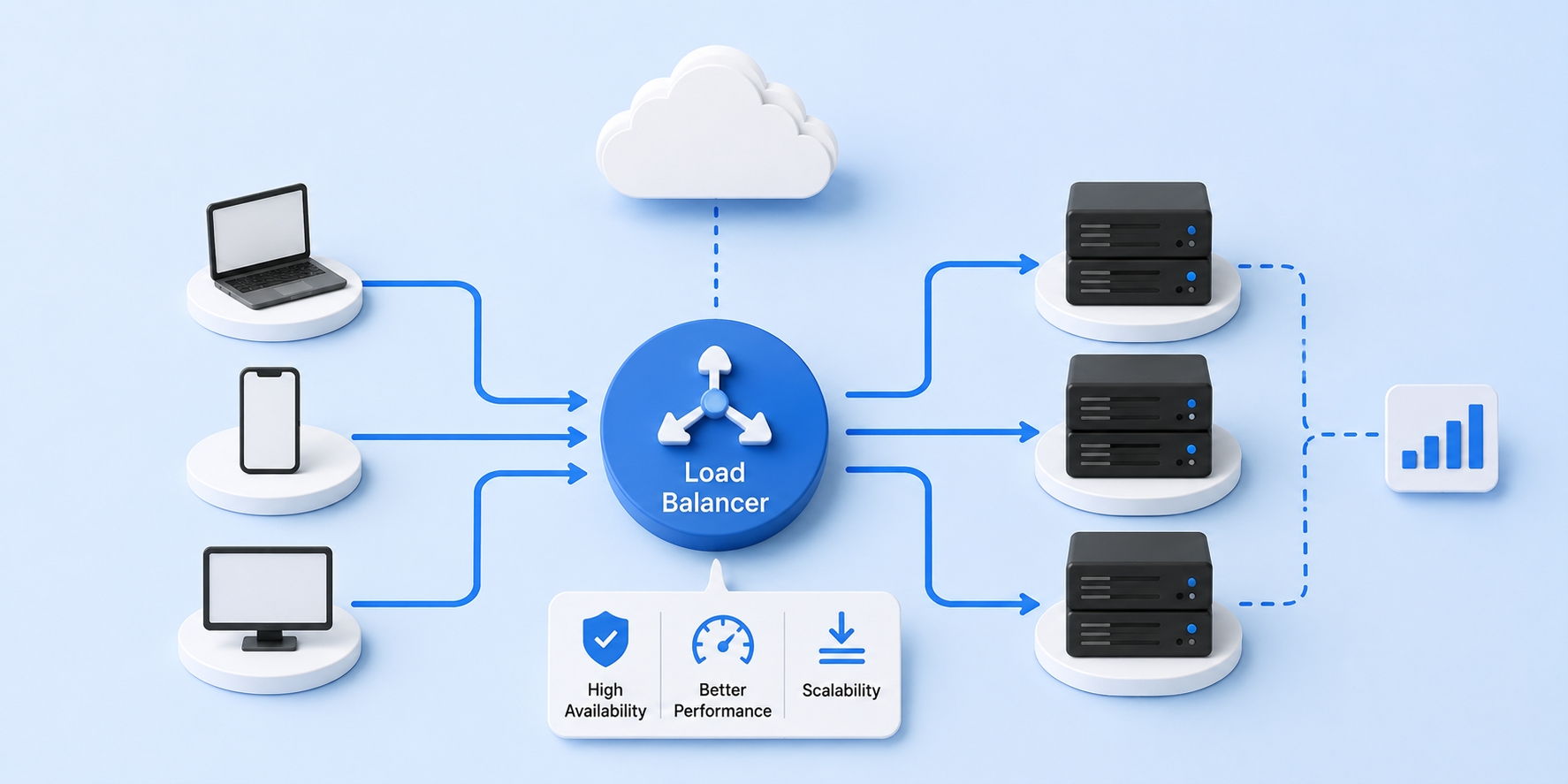 What Is Cloud Load Balancing and How Does It Work?